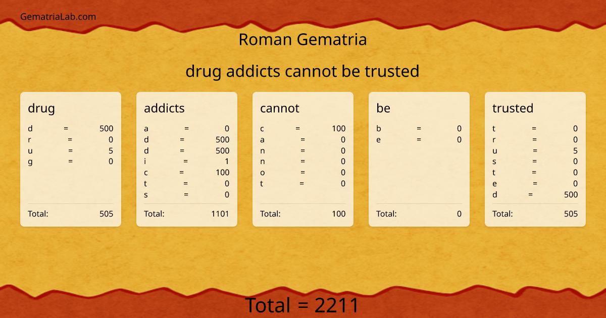 drug addicts cannot be trusted in roman Gematria